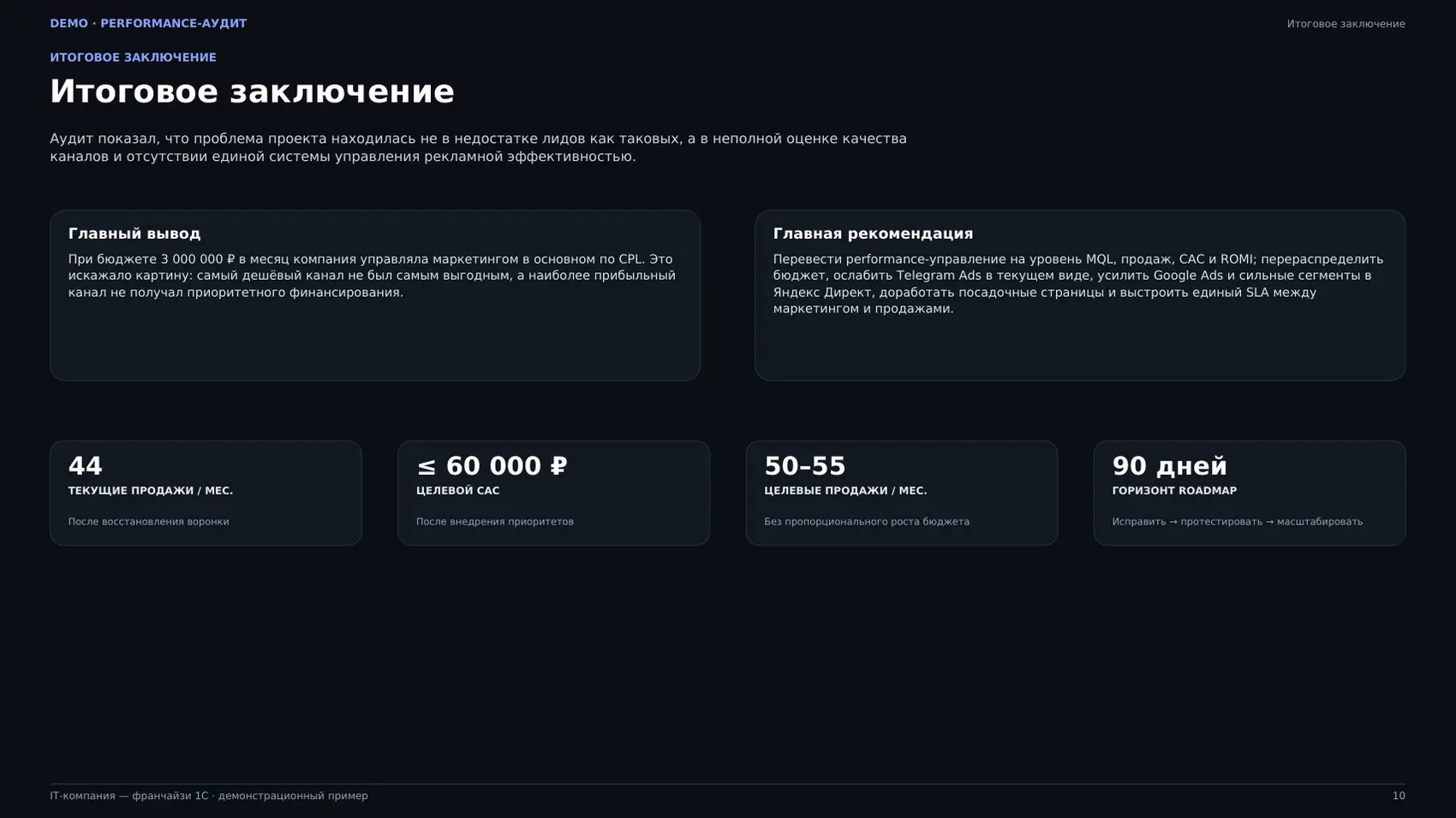 Резюме для руководителя. Демонстрационная страница отчёта