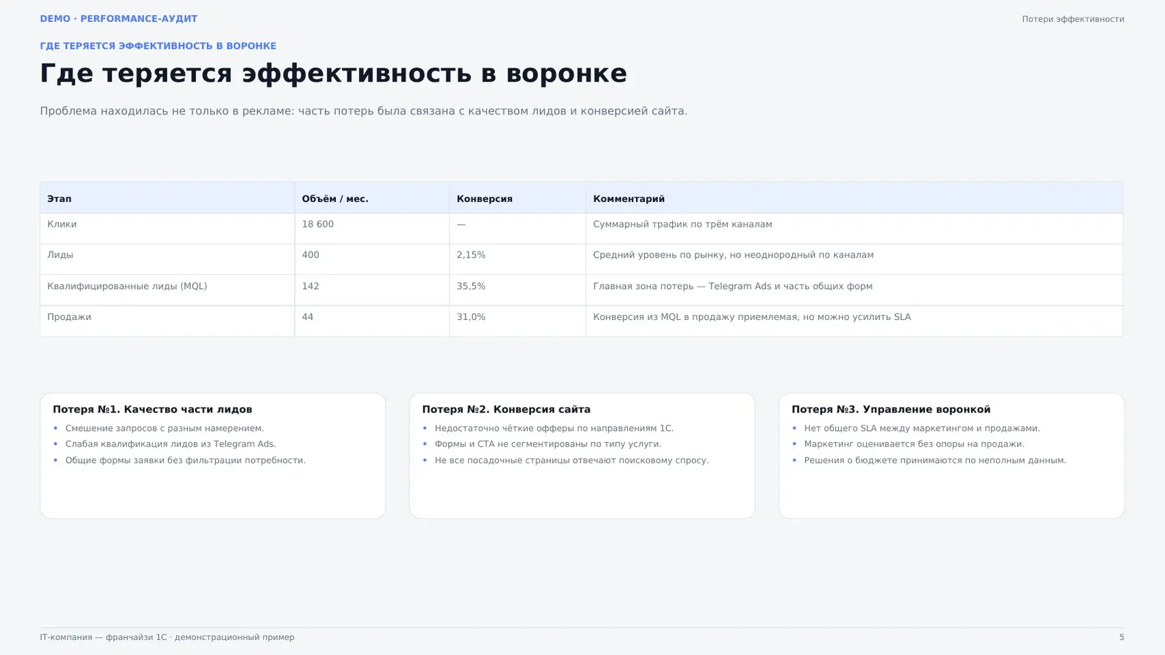 Анализ рекламных каналов. Демонстрационная страница отчёта